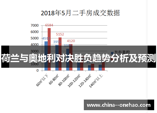 荷兰与奥地利对决胜负趋势分析及预测 荷兰与奥地利对决胜负趋势分析及预测