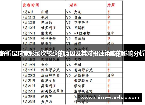 解析足球竞彩场次较少的原因及其对投注策略的影响分析 解析足球竞彩场次较少的原因及其对投注策略的影响分析