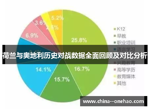 荷兰与奥地利历史对战数据全面回顾及对比分析 荷兰与奥地利历史对战数据全面回顾及对比分析