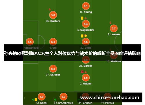 孙兴慜欧冠对阵AC米兰个人对位优势与战术价值解析全景深度评估影响