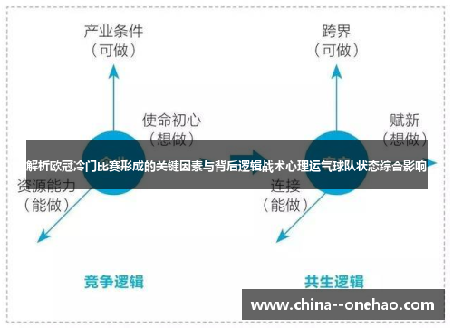 解析欧冠冷门比赛形成的关键因素与背后逻辑战术心理运气球队状态综合影响