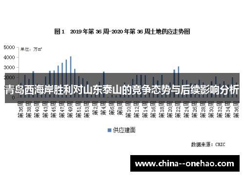 青岛西海岸胜利对山东泰山的竞争态势与后续影响分析